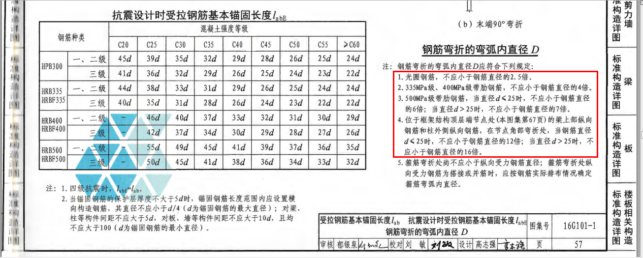 半徑為