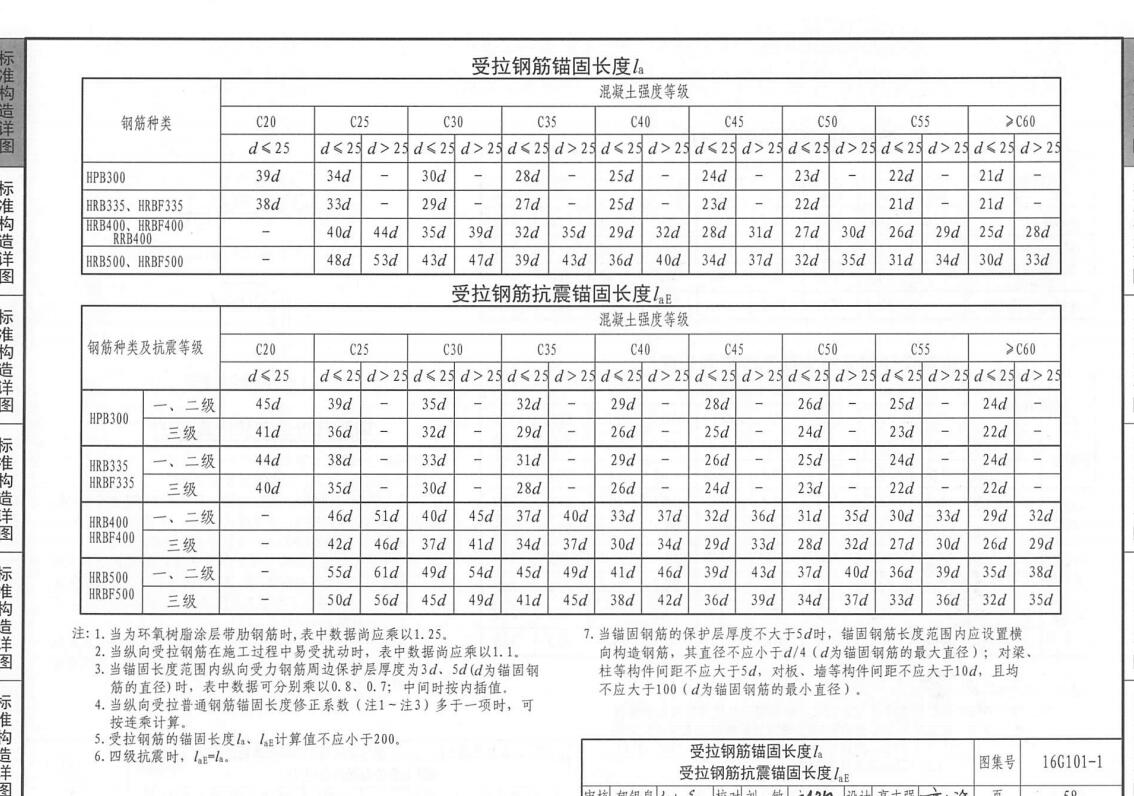 錨