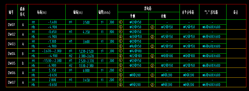 廣聯(lián)達(dá)服務(wù)新干線