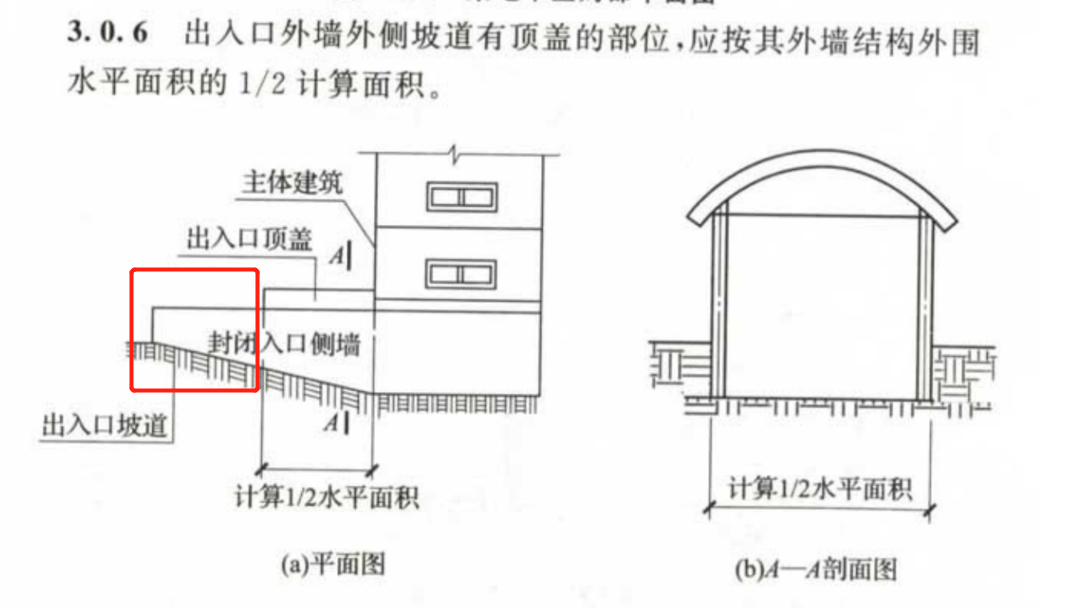 建筑面積
