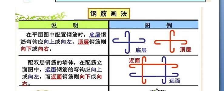 鋼筋的彎鉤