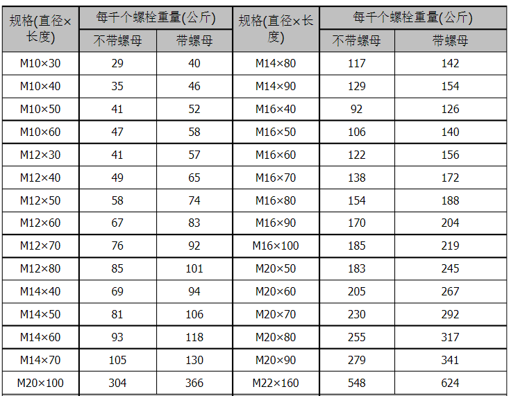螺栓的