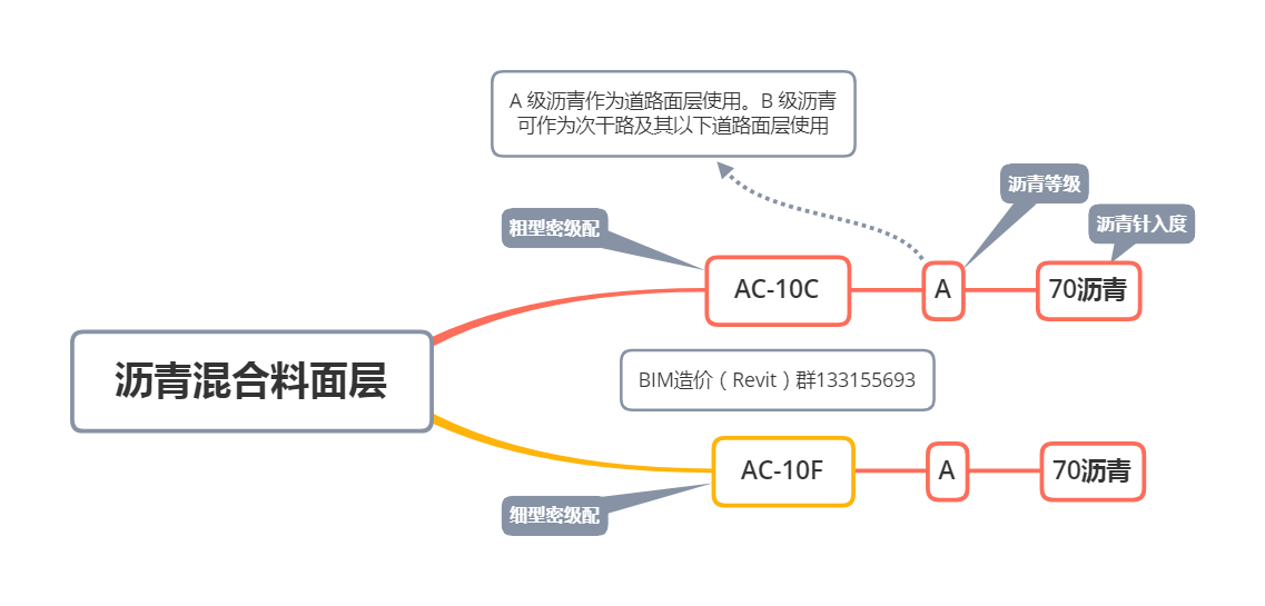 砼