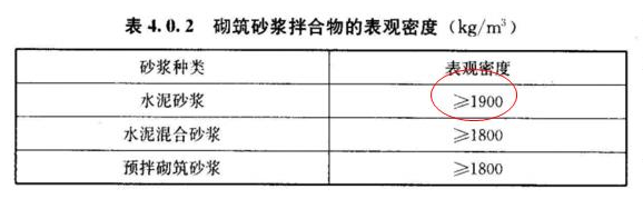 砂漿