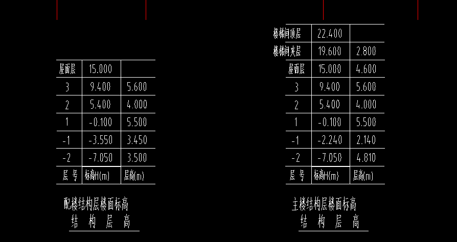 樓層