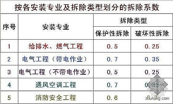 編制說明