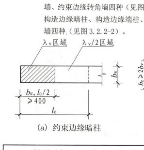 墻身