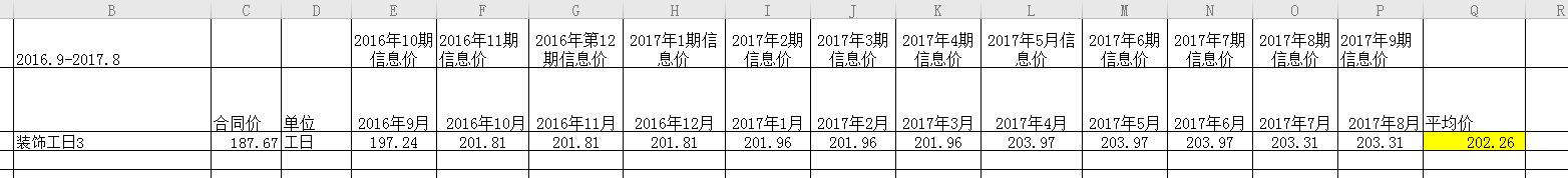 人工信息價