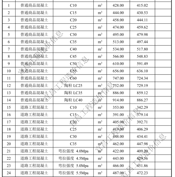 結算審計