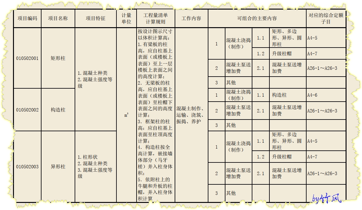 獨(dú)立柱