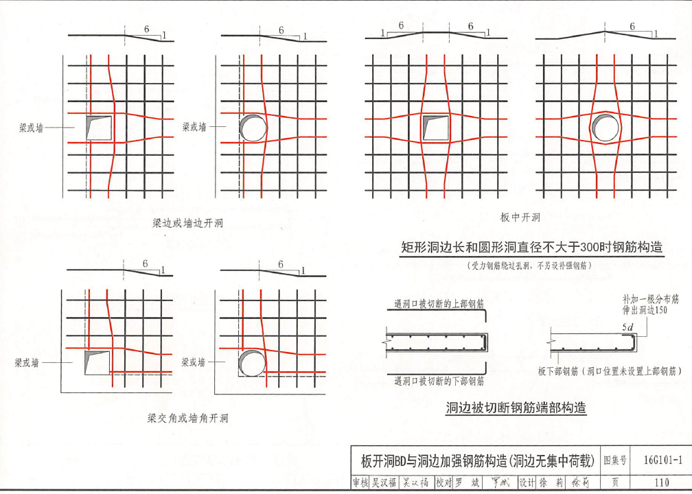 平法