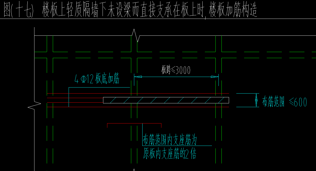 加筋
