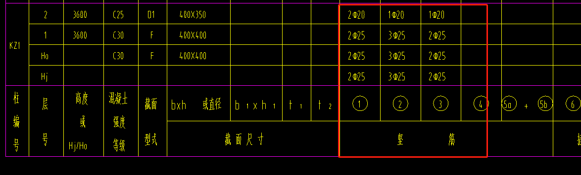 廣東柱表