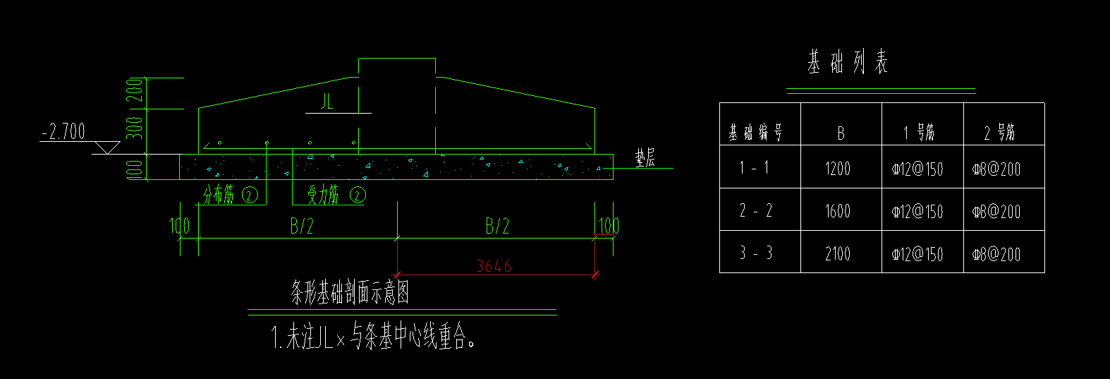 條形基礎