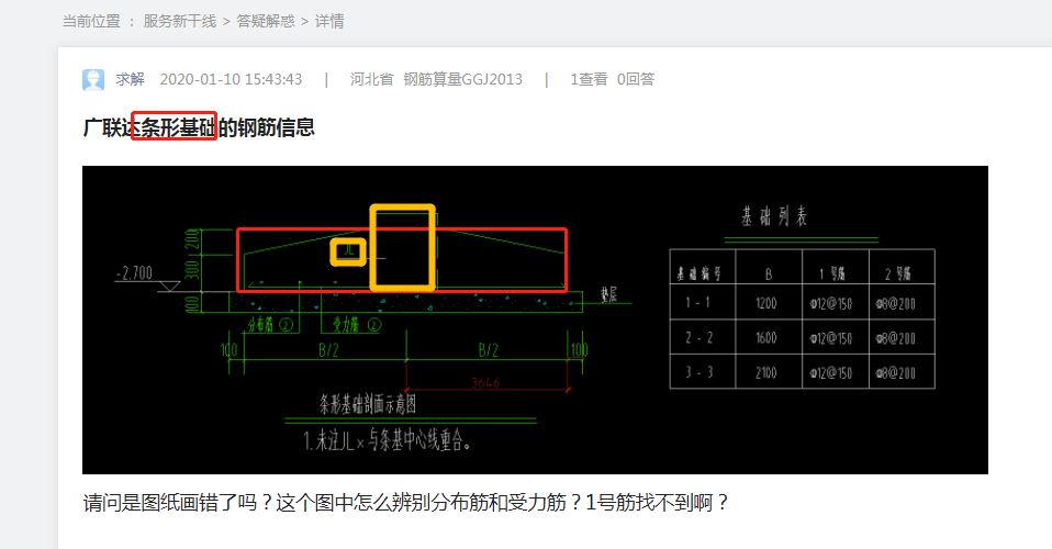 分布筋