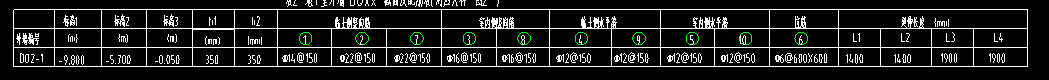 變截面