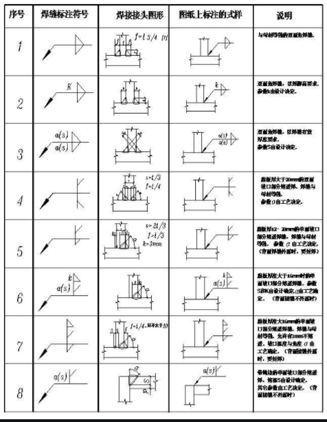 廣聯(lián)達(dá)服務(wù)新干線