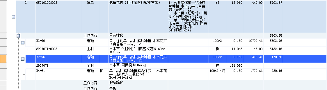 損耗率