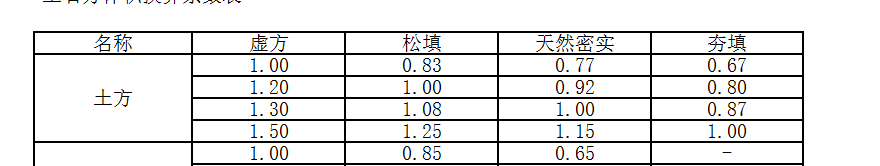 子目