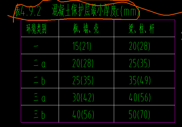 保護(hù)層