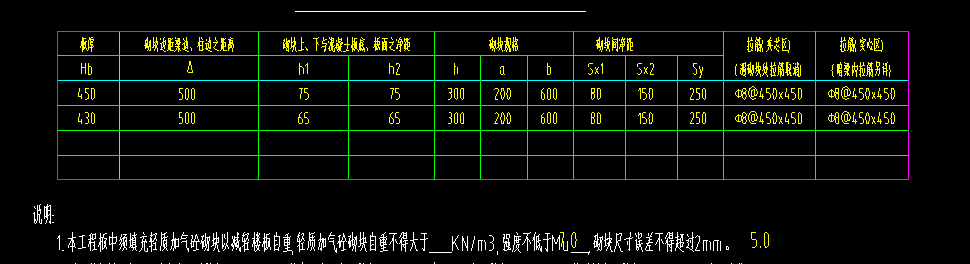 混凝土砌塊