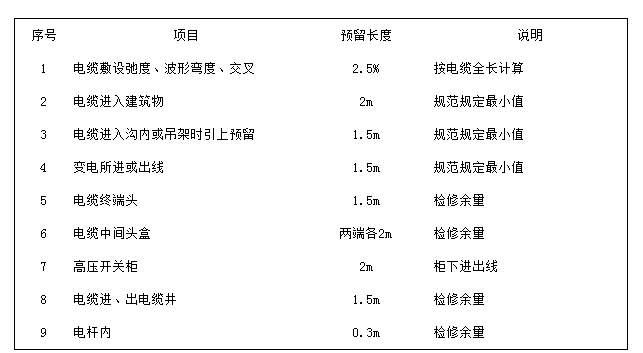 燈燈