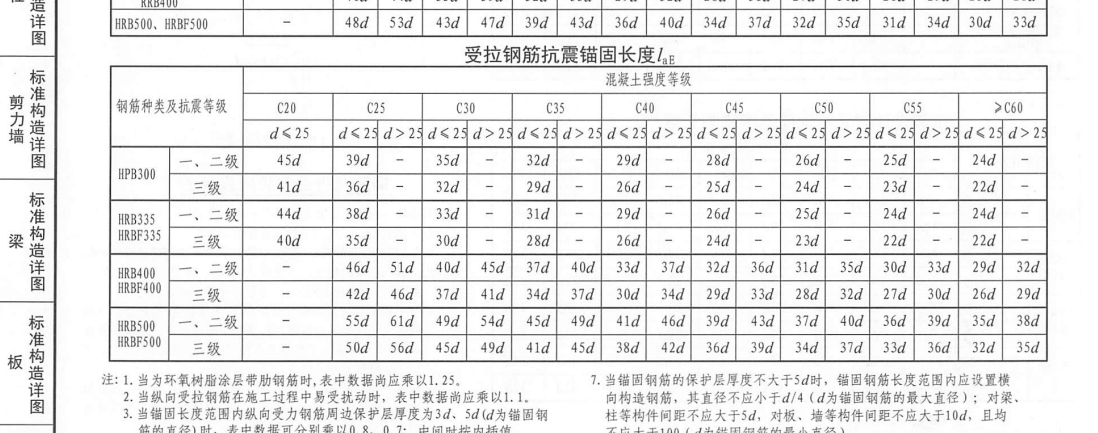 插筋