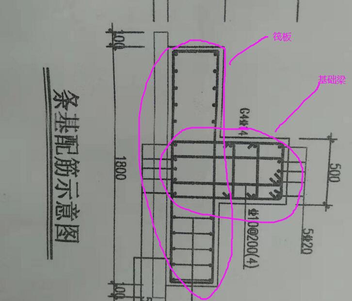基礎梁