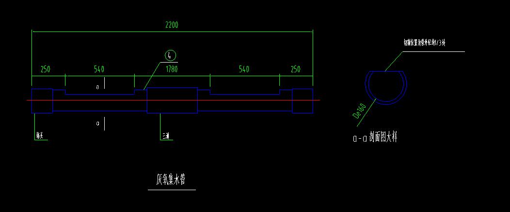 如何組價