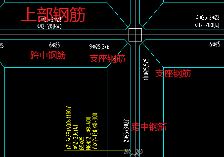 兩側