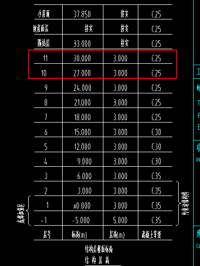 樓層信息