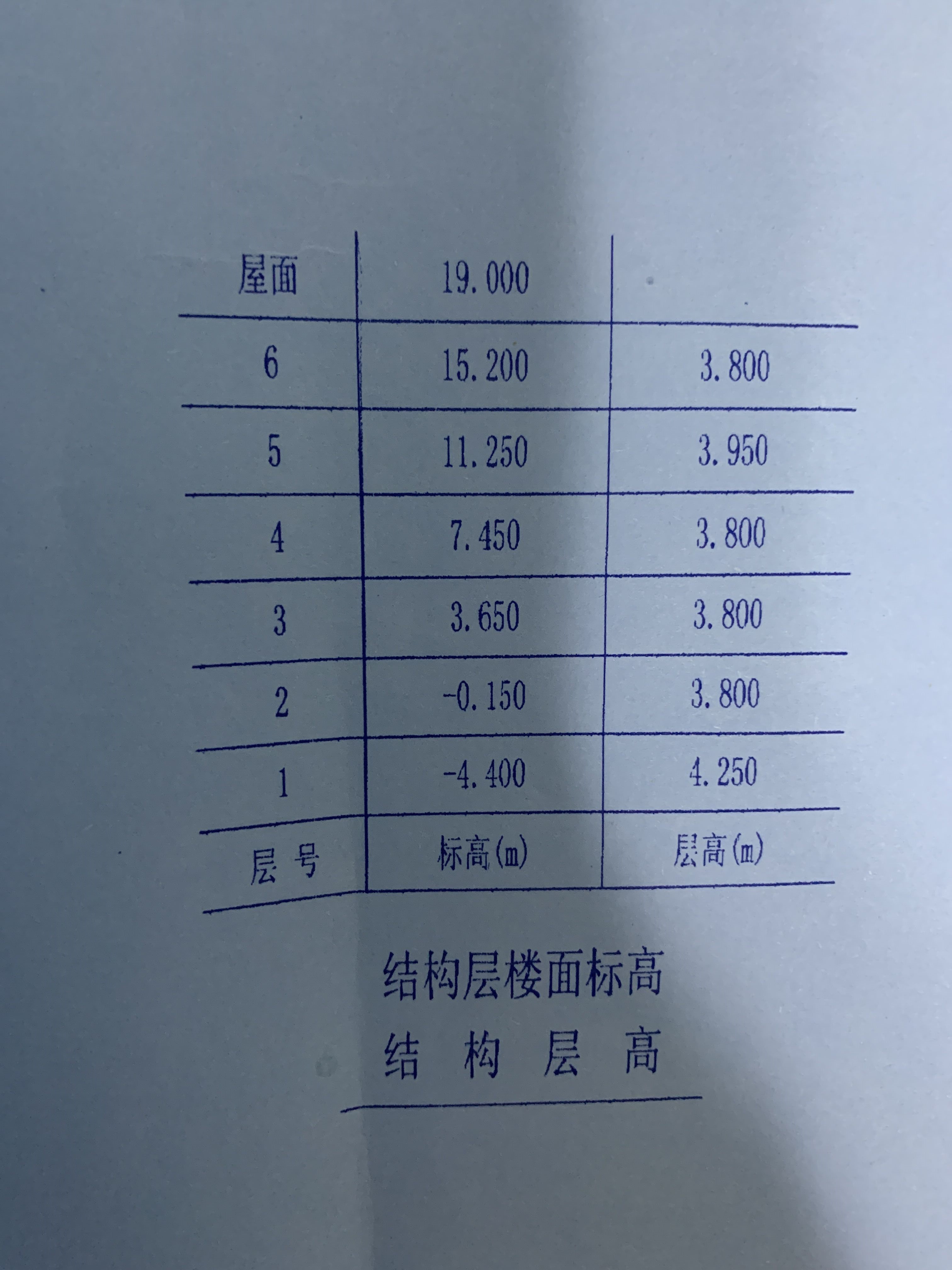 筏板基礎