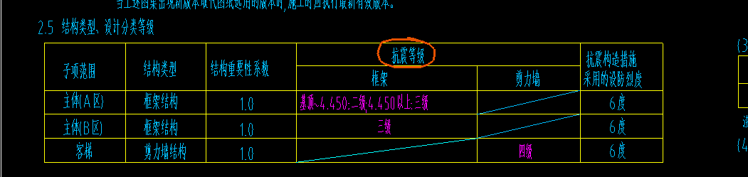 過梁