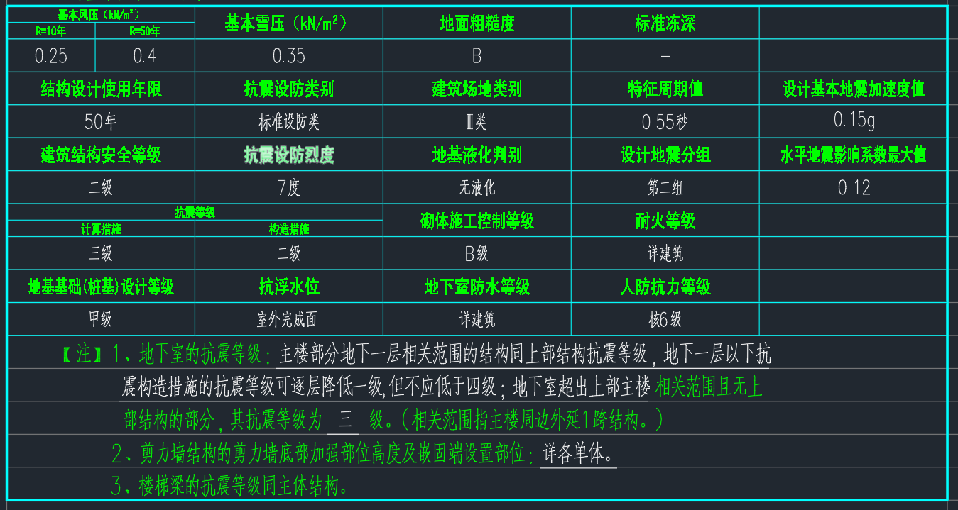 抗震等級