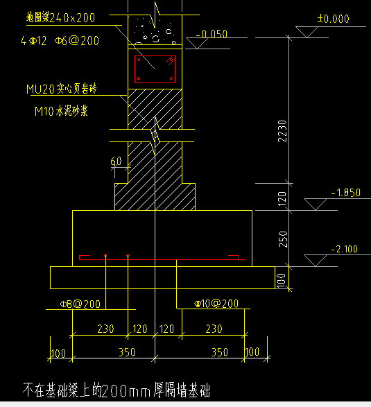 參數(shù)化