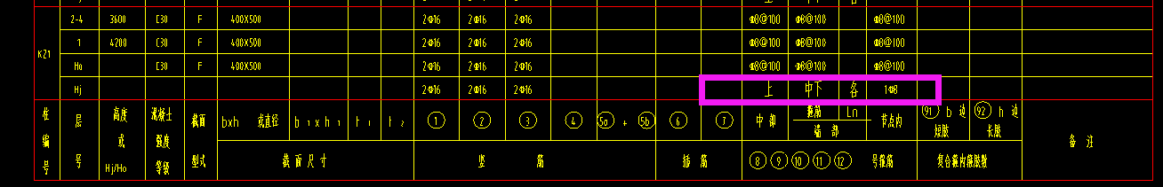 柱表