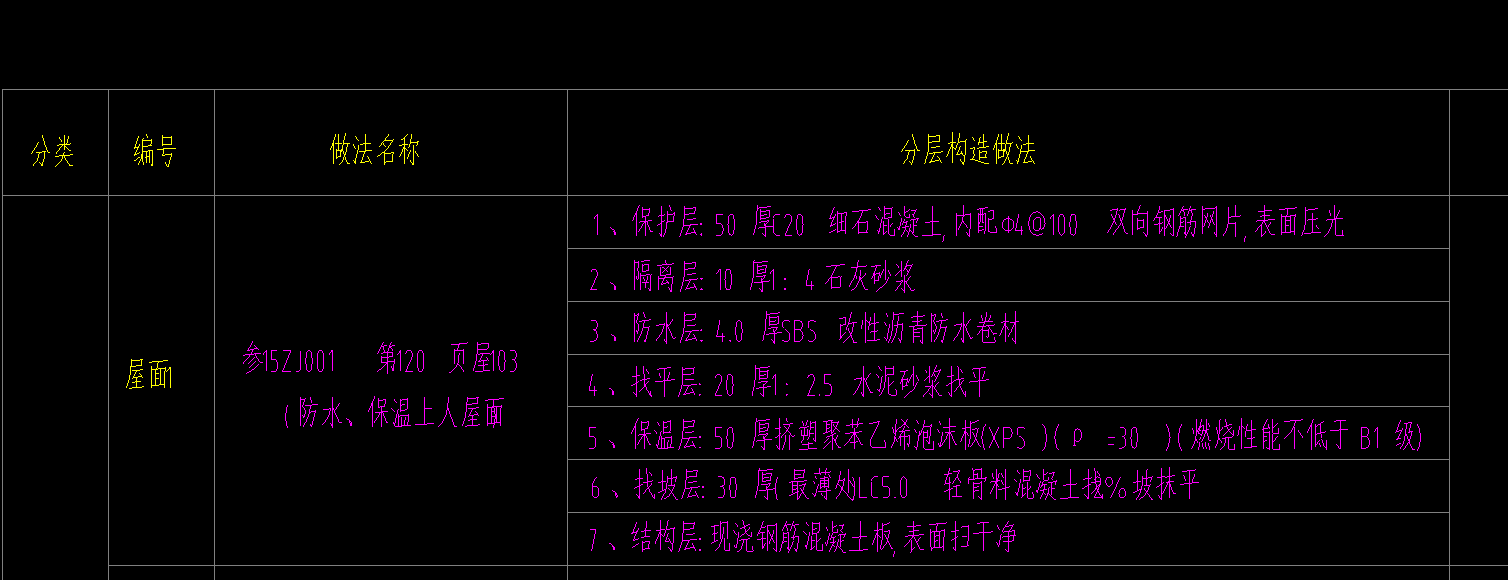 套清單