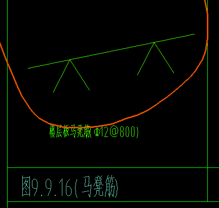 馬凳筋