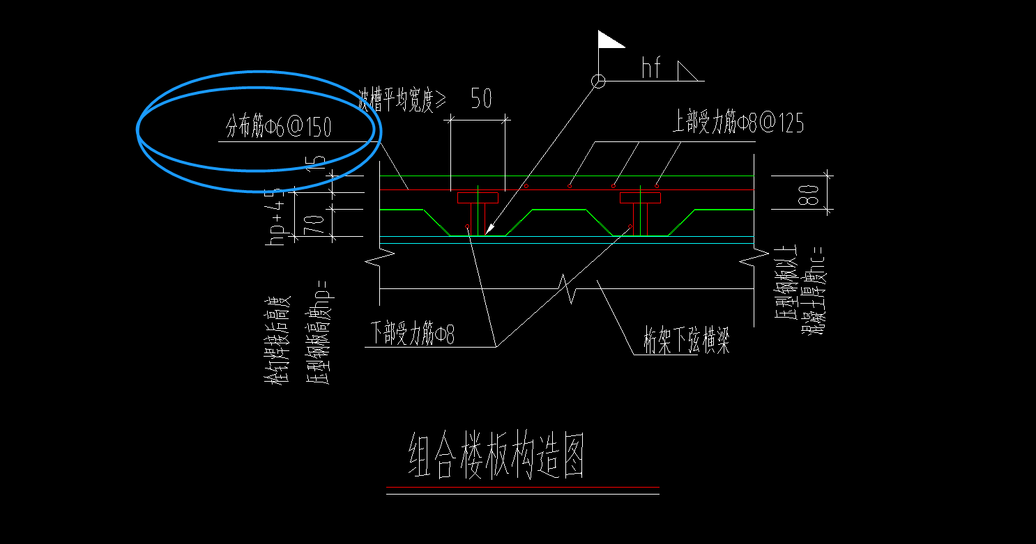 分布筋