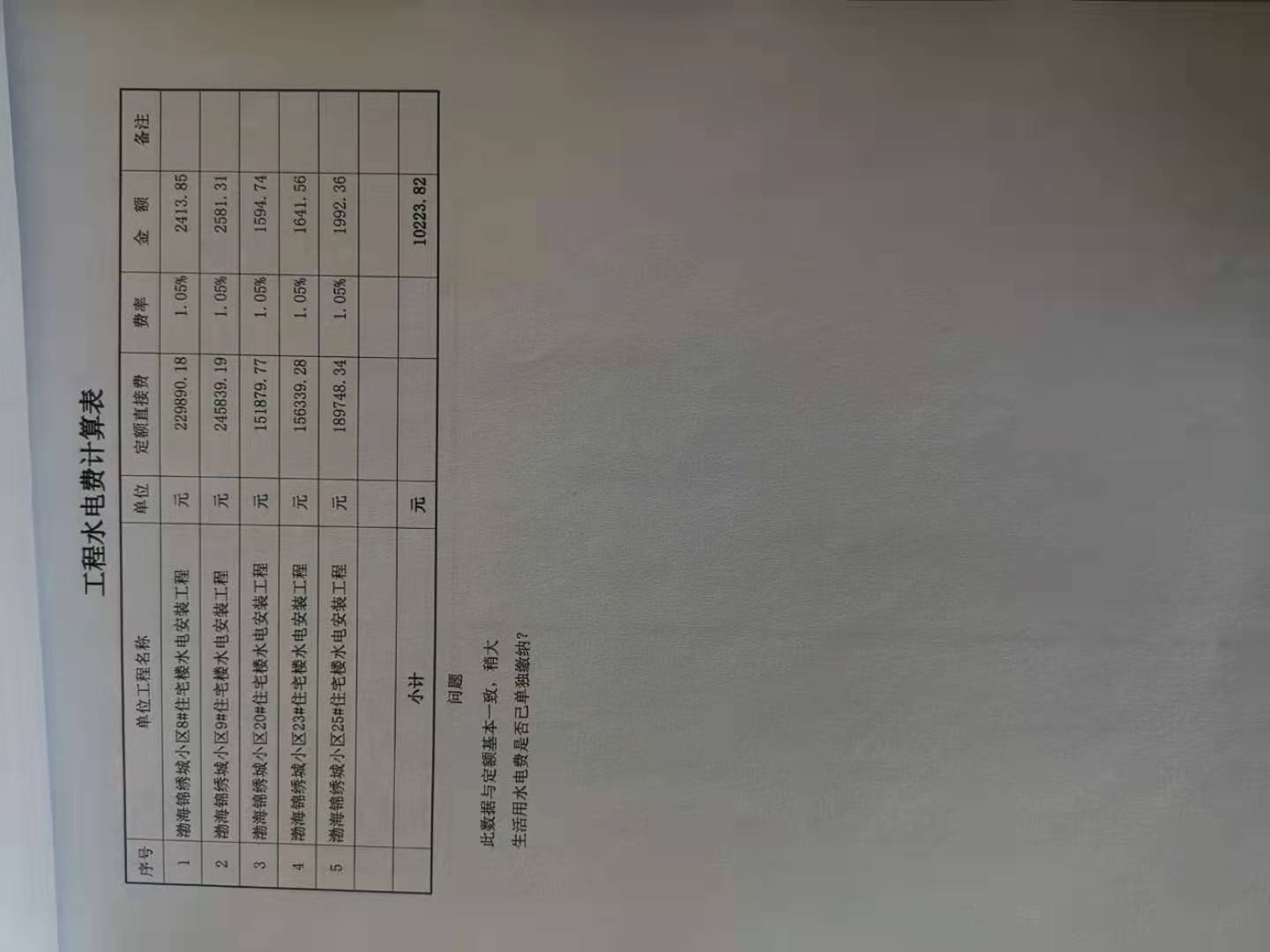 電費(fèi)計算