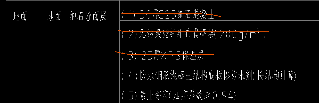 結(jié)構(gòu)底板