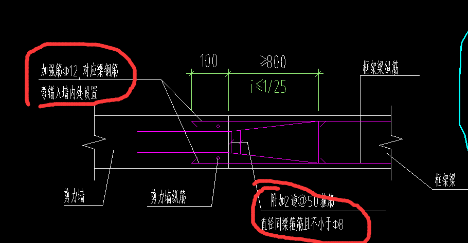 梁鋼筋
