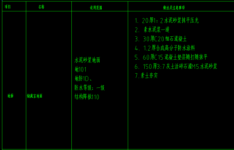 降板