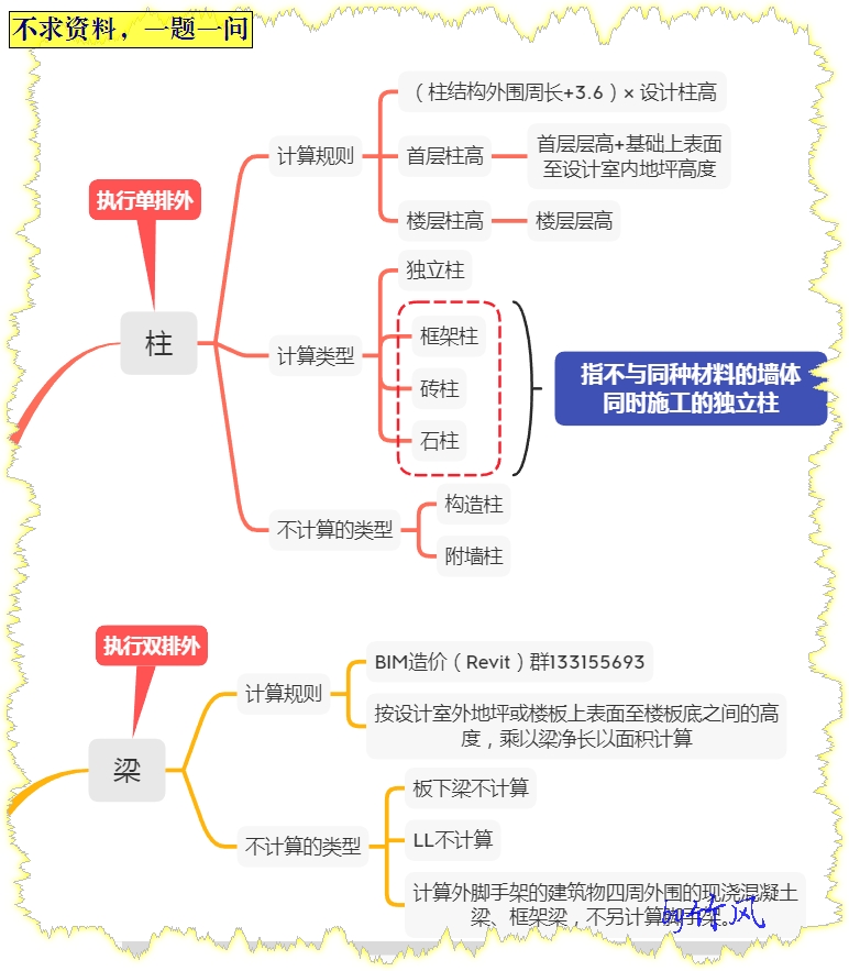 廣聯(lián)達服務新干線