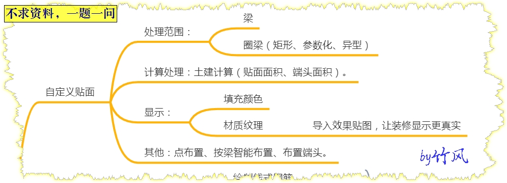 凸出