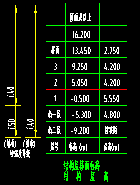 結(jié)構(gòu)標(biāo)高