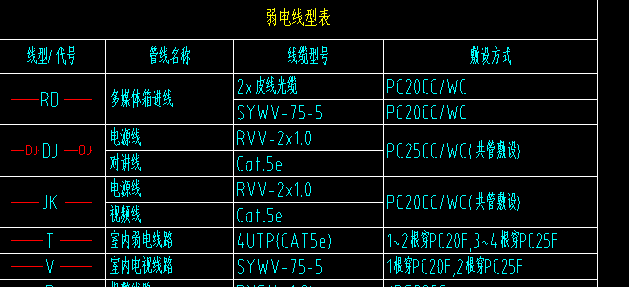 線型
