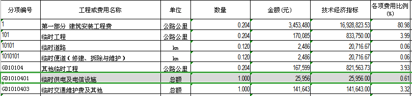 提問的問題