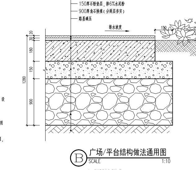 形狀