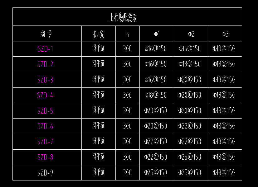 上柱墩